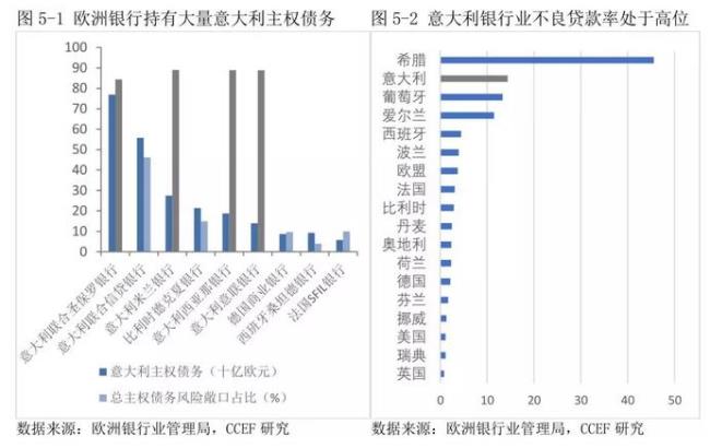 主要发达国家财政来源