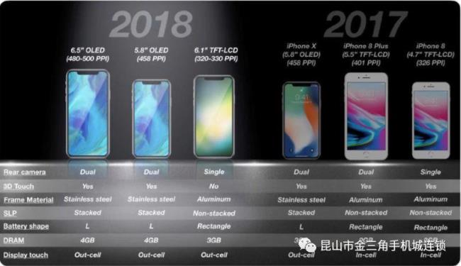 iphone历年产品列表