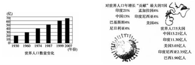 全球人口由多到少的国家