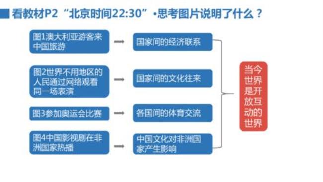 世界是开放的从何体现