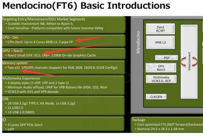 amd支持ddr5的主板何时发布