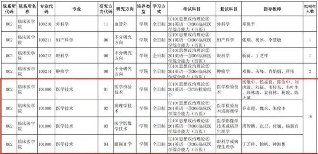 2022桂林医学院寒假安排