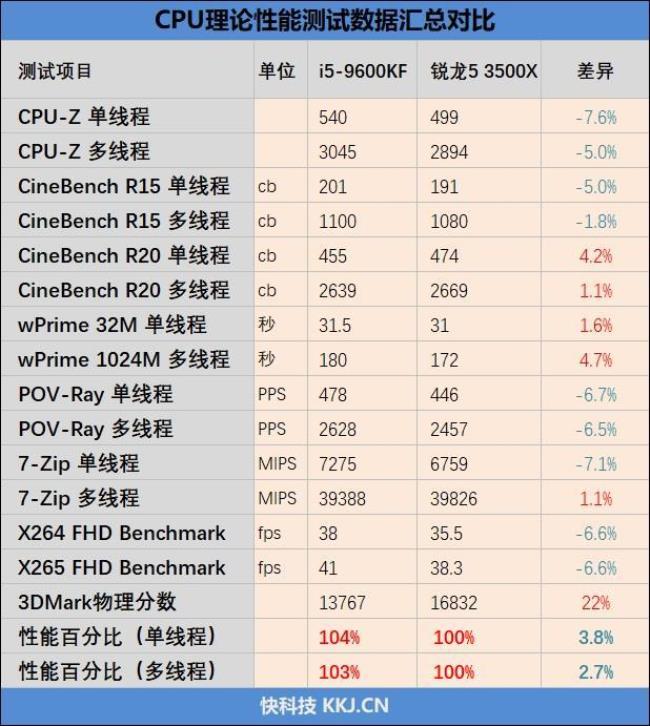 i596000kf配什么显卡