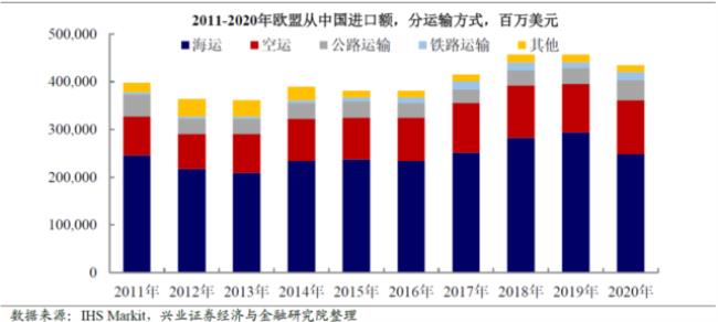 中国进口欧盟什么粮食