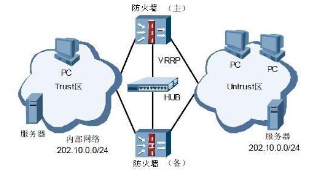 防火墙的功能有哪四个