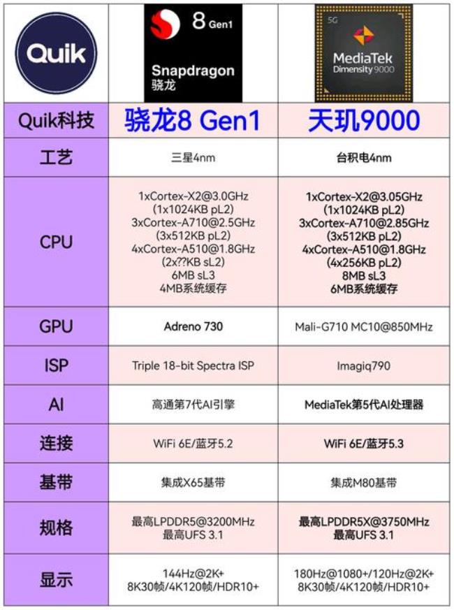 骁龙660和天玑920处理器哪个好