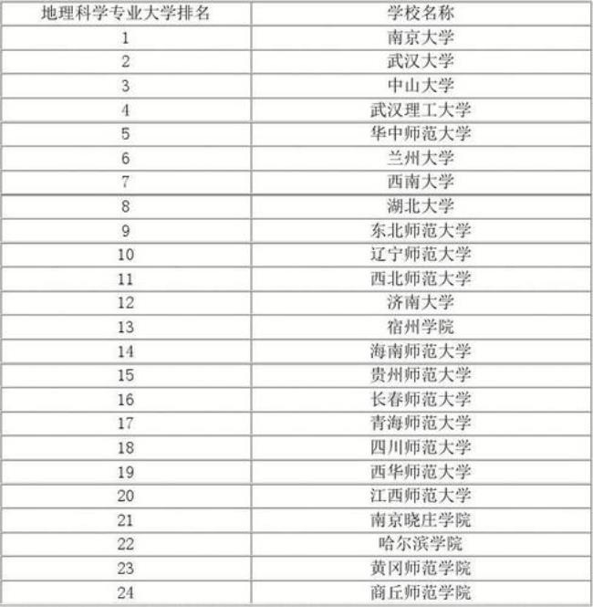 世界集成电路专业排名的大学