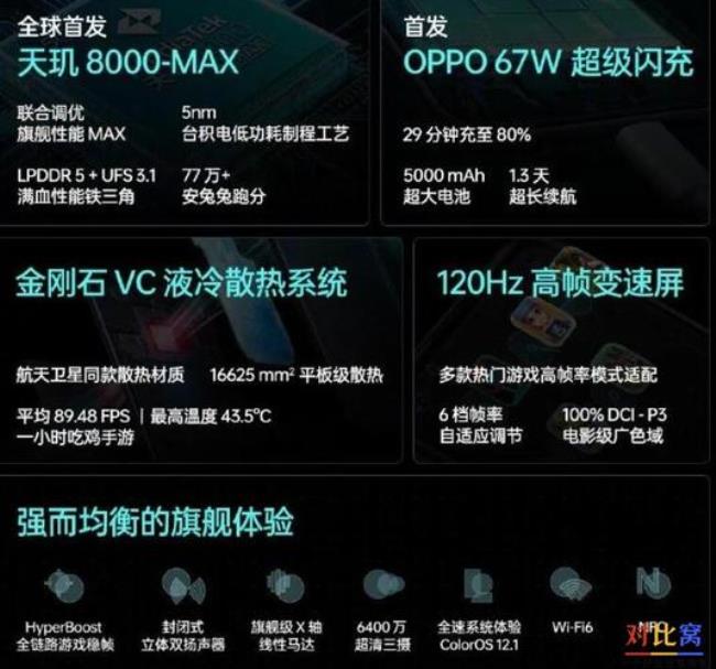 oppok10pro王者能开120帧吗