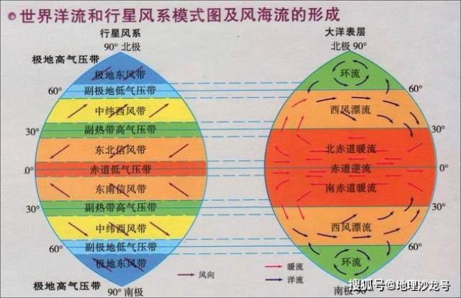 为什么很少人住在南半球