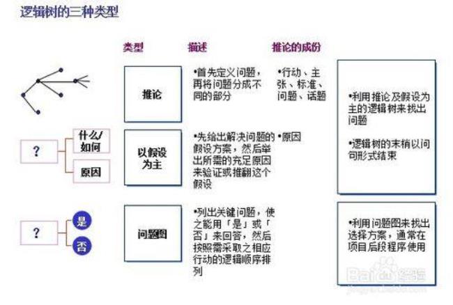 麦卡锡理论