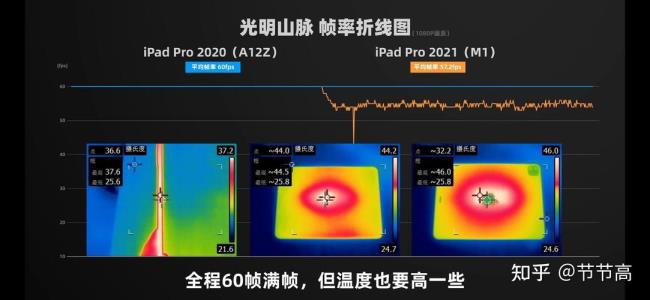 ipad发热掉帧