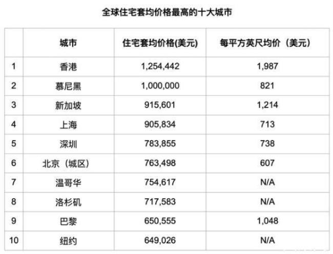 世界大城市排名前十名