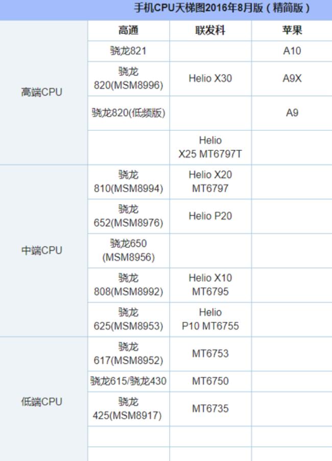 联发科的mt6853v处理器怎样