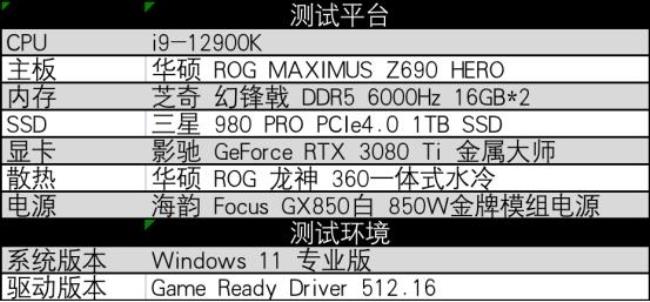 cpu5.0赫兹是什么水平