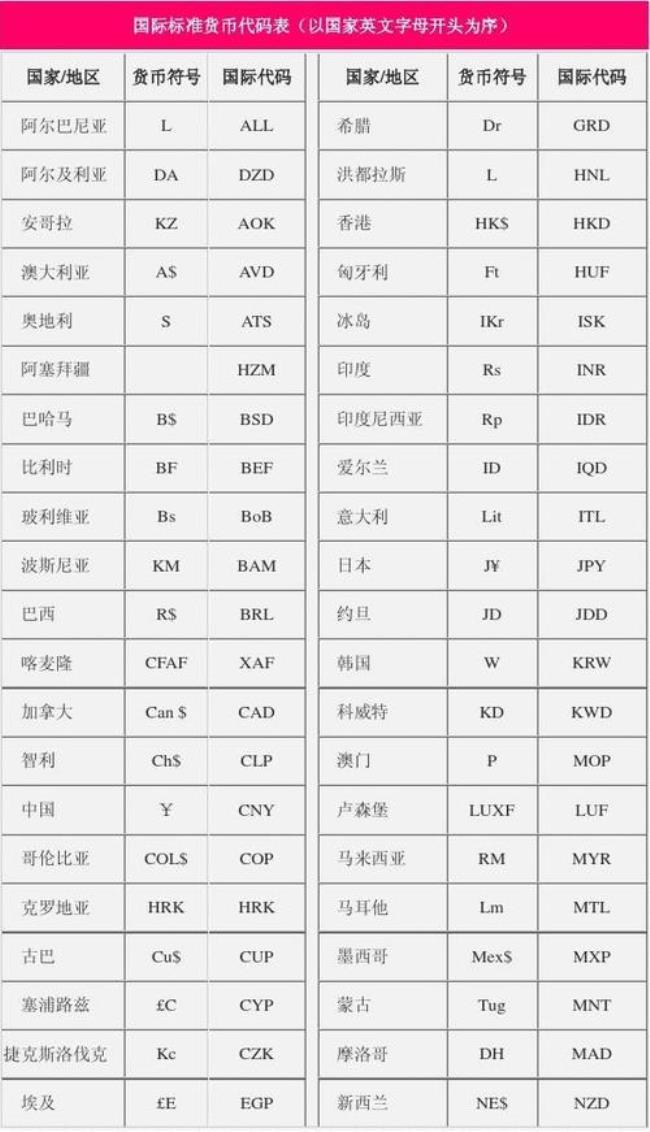 中国英文代码是多少