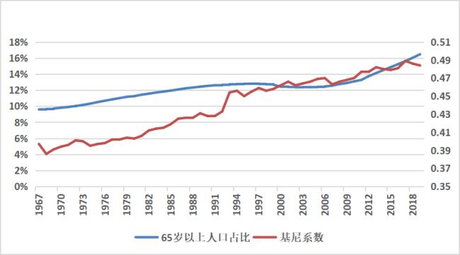 美国人口结构