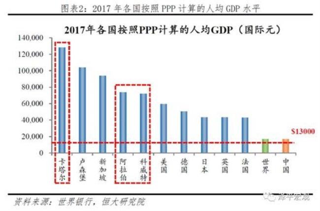 发达国家与发展国家的区别