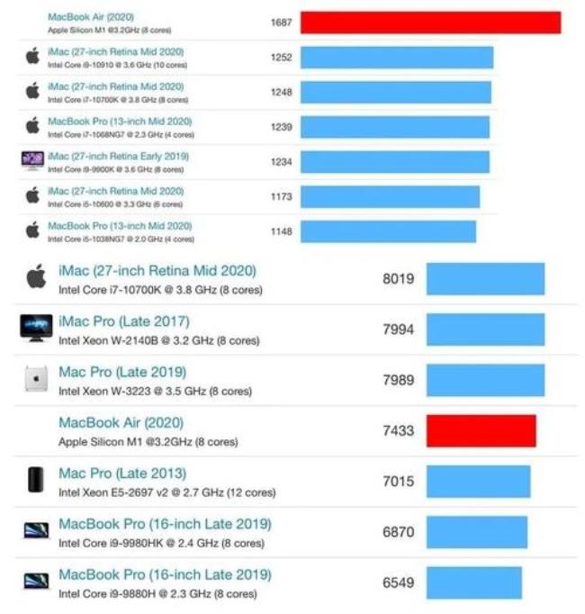 ipad mini2什么处理器