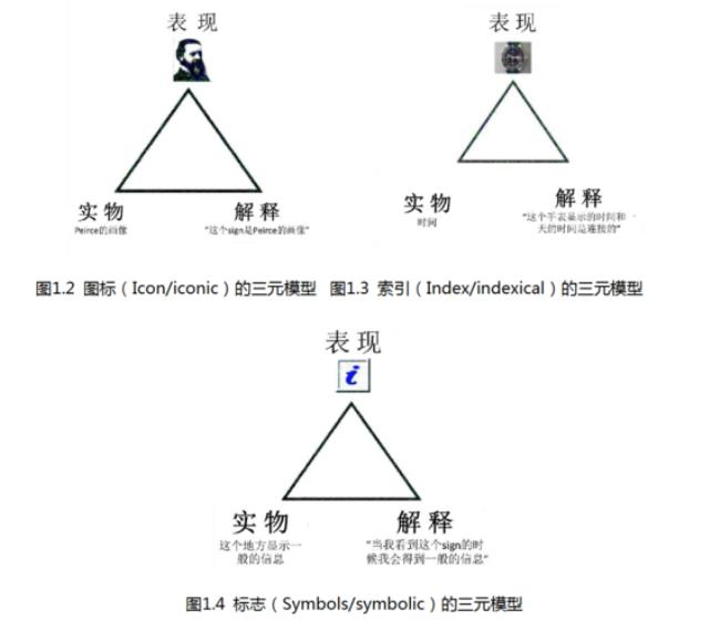 什么是一种符号化的机器语言