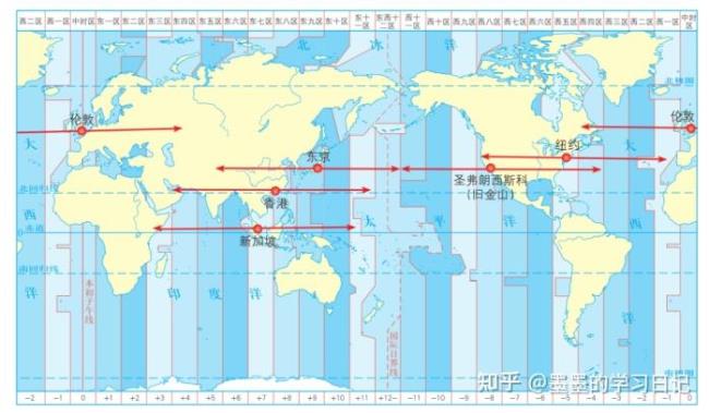 中国时区简写