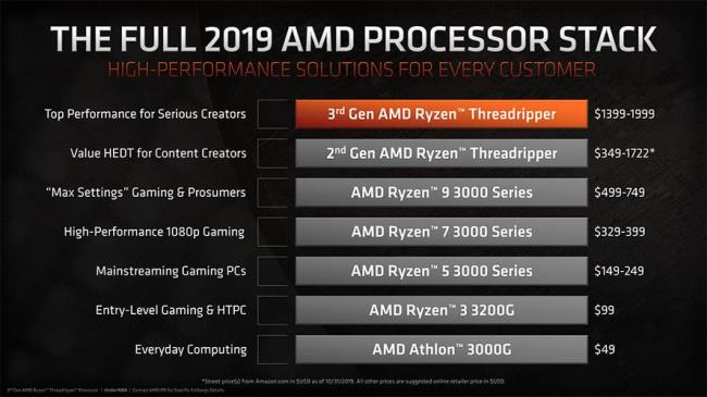 amd3600相当于英特尔什么cpu