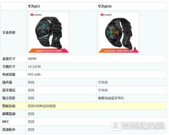 华为gt2pro和华为gt1区别