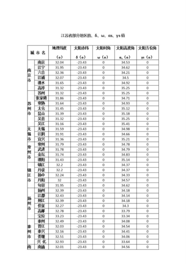 中国日照时间最短的地方是哪里