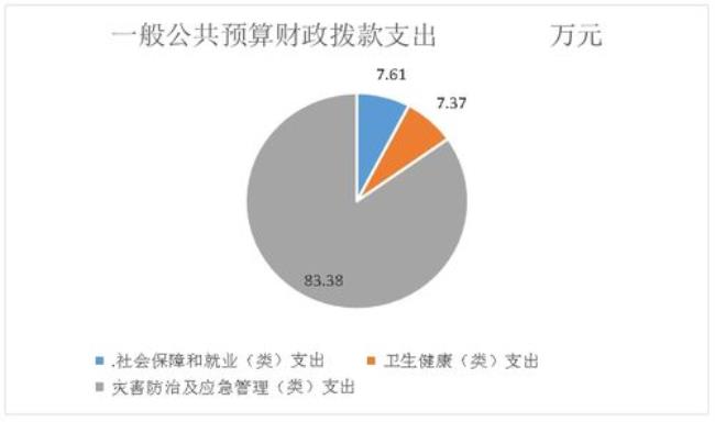 什么是以财政拨款为经费来源