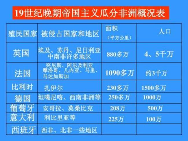 资本帝国主义列强的首先侵略方式