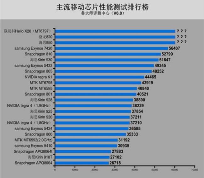 骁龙695和mt6877哪个处理器好