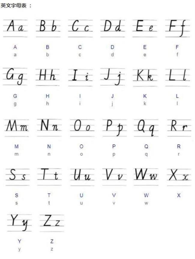 26个字母分为哪八类