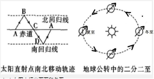 北逆南顺怎么判断方向