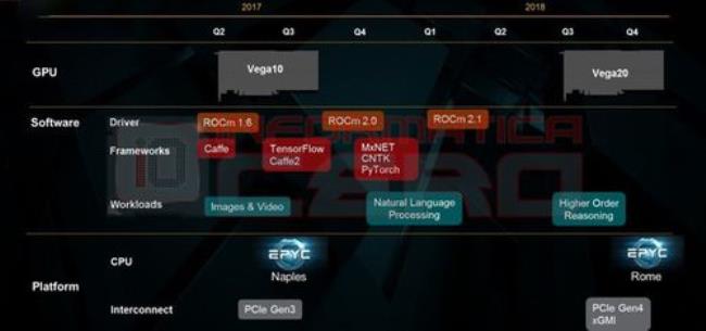 amd显卡支持c4d渲染吗