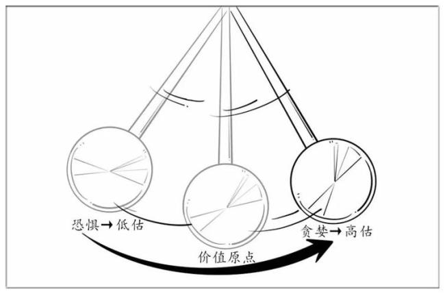 钟摆不摆动的原因