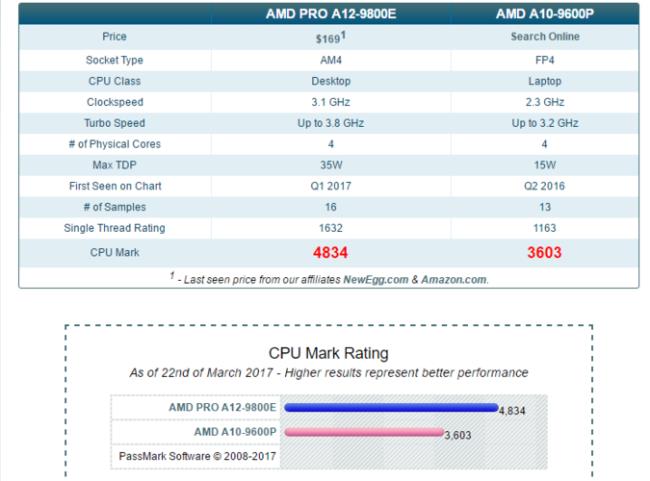 amd a10-5800k可以配什么显卡