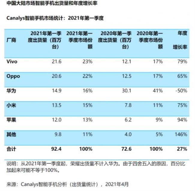 国产手机信号最好品牌