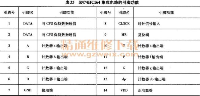 如何查询芯片的功能管脚等信息