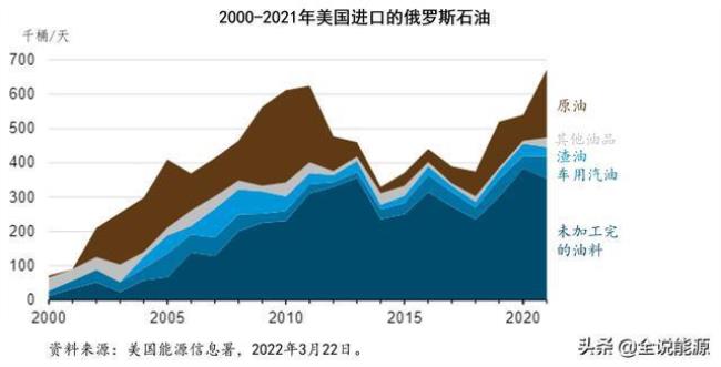 俄罗斯每年出口能源收入多少