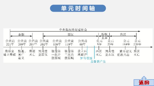 一个国家建立的基础