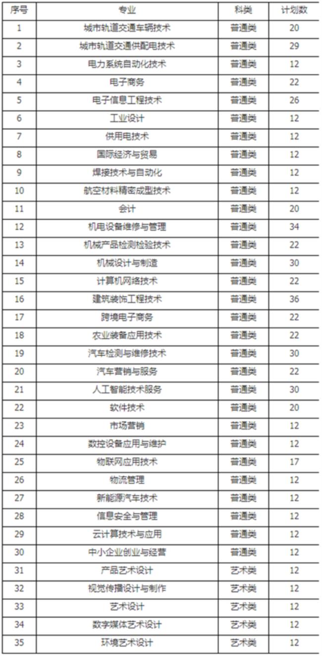 广西国际贸易职业技术学院代码