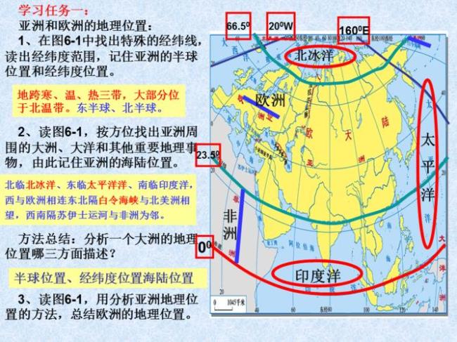 亚欧大陆整体地势