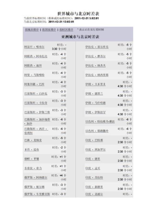 北京时间下午19点欧洲时间是几点