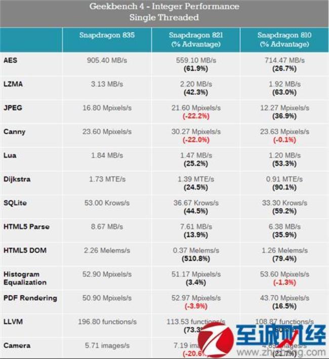 麒麟719相当于骁龙几级