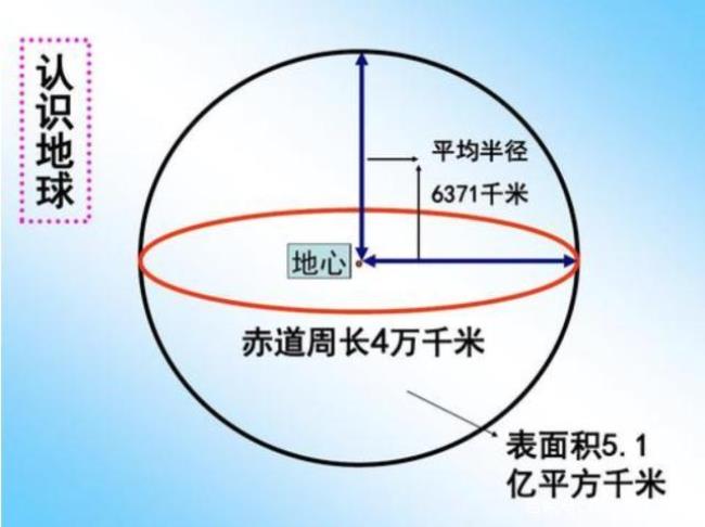 哥伦布地球为什么是圆的