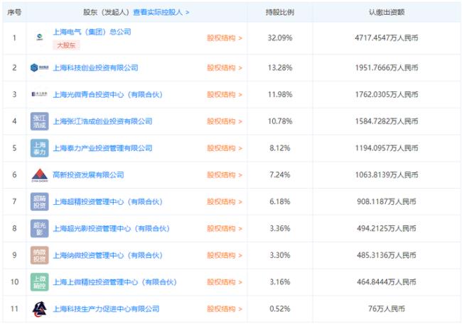 上海微电子是什么上市公司