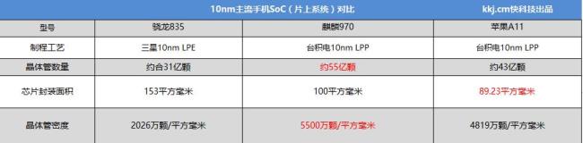 苹果a11相当于麒麟多少