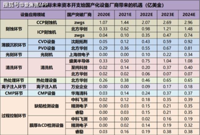 中芯科技是央企吗