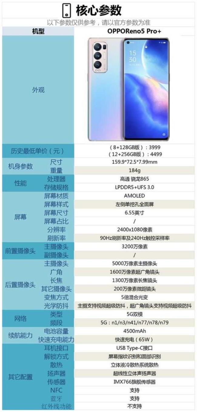 oppoa1等于骁龙多少