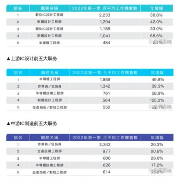 高通集团待遇好吗