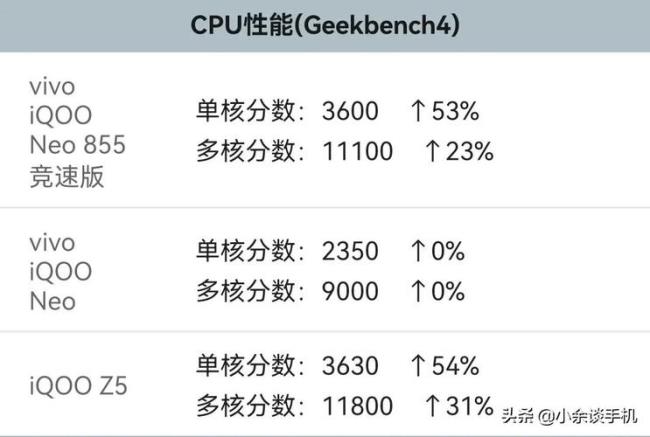 ios 15和骁龙888哪个好